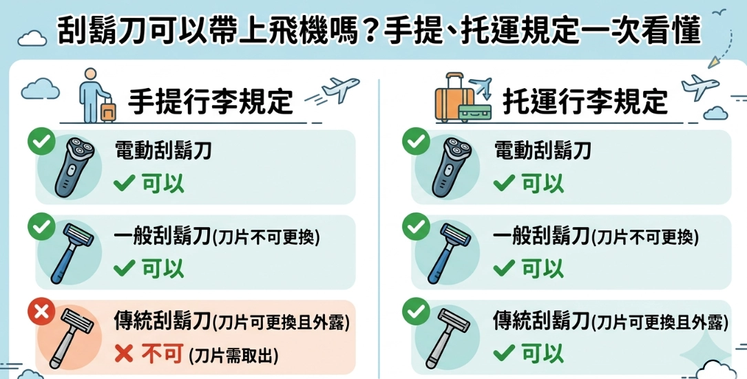 刮鬍刀隨身行李 刮鬍刀隨身行李