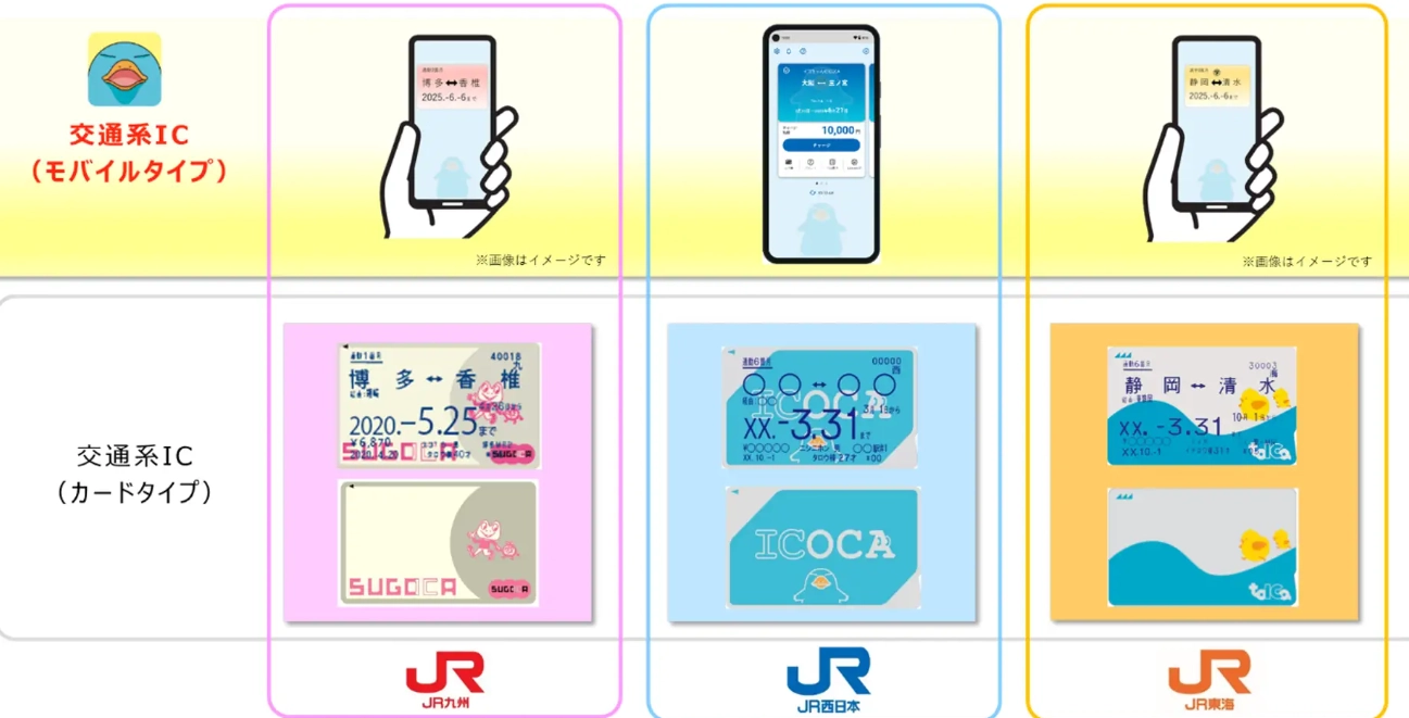ICOCA 沖繩